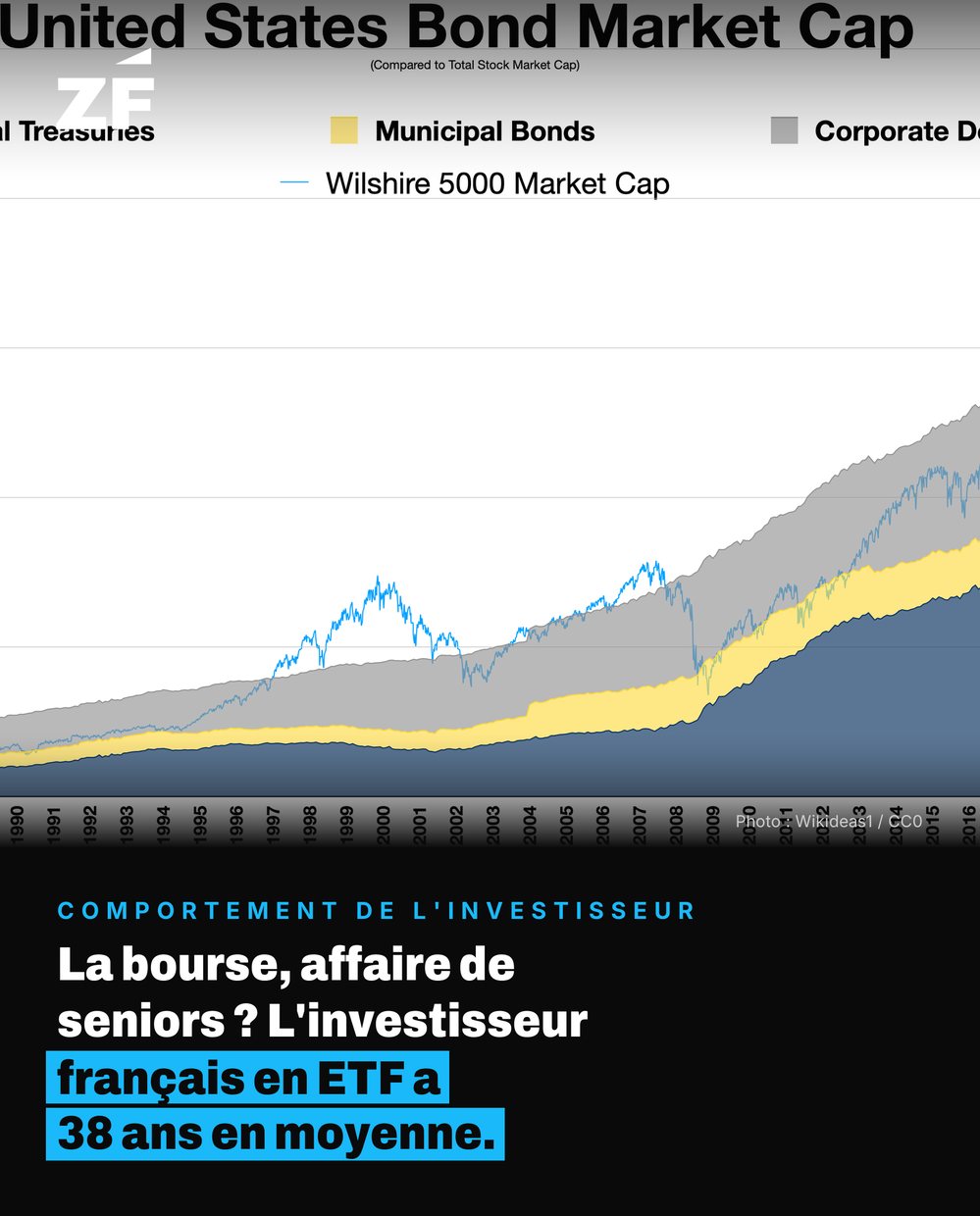 Fact card Ze Finance : Comportement de l'investisseur