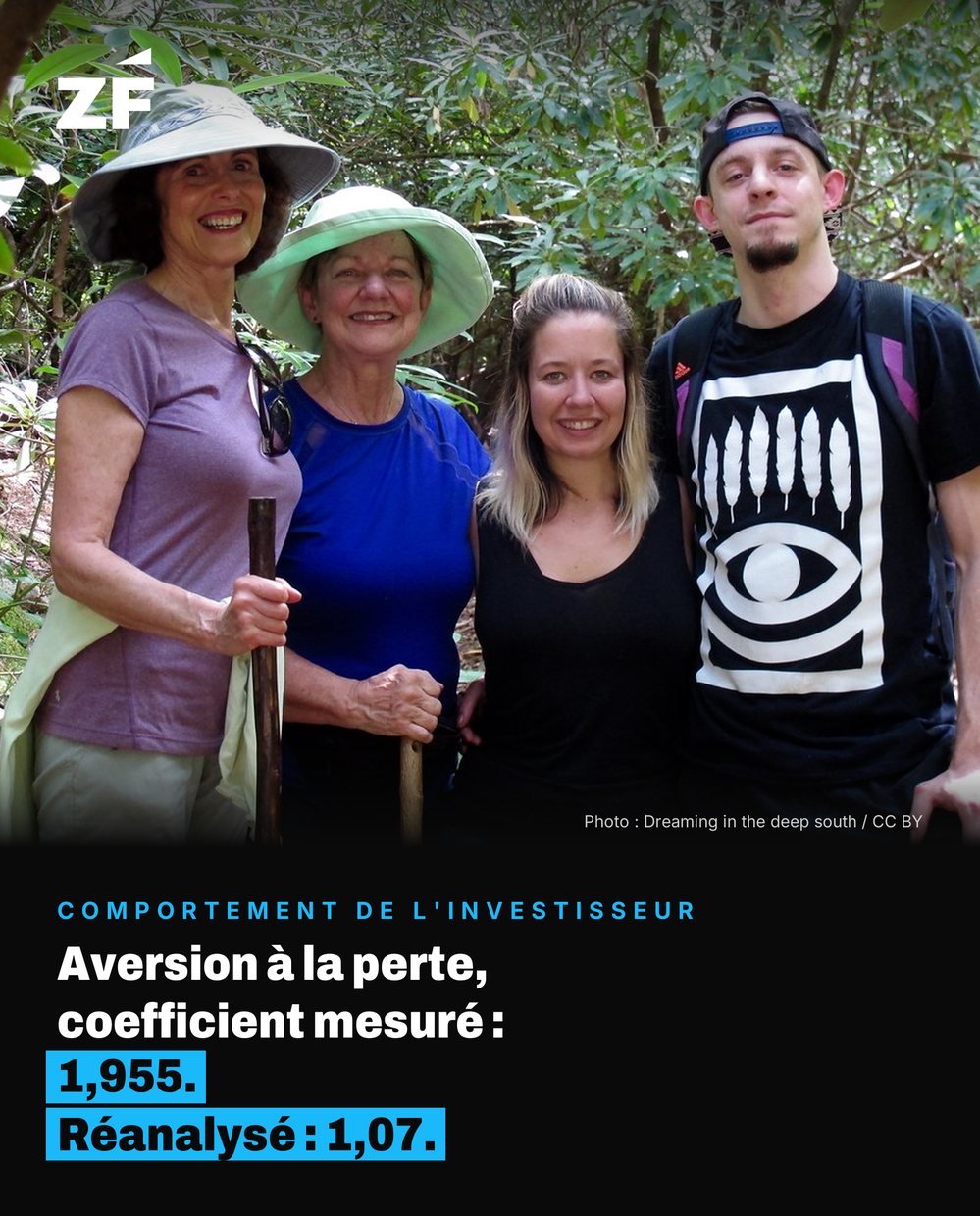 Fact card Ze Finance : Comportement de l'investisseur