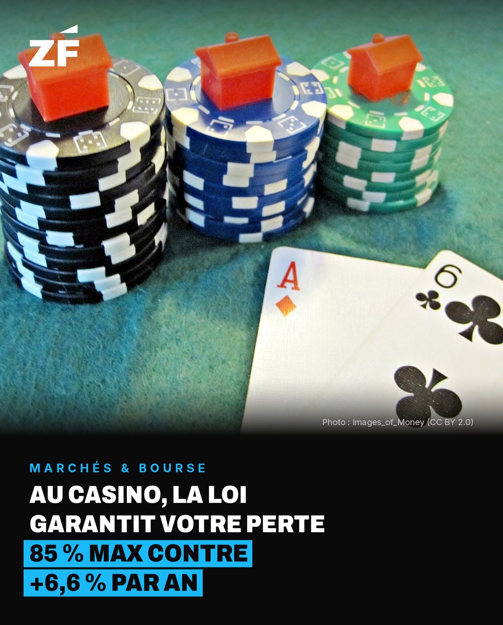 Fact card Ze Finance : Marchés & bourse