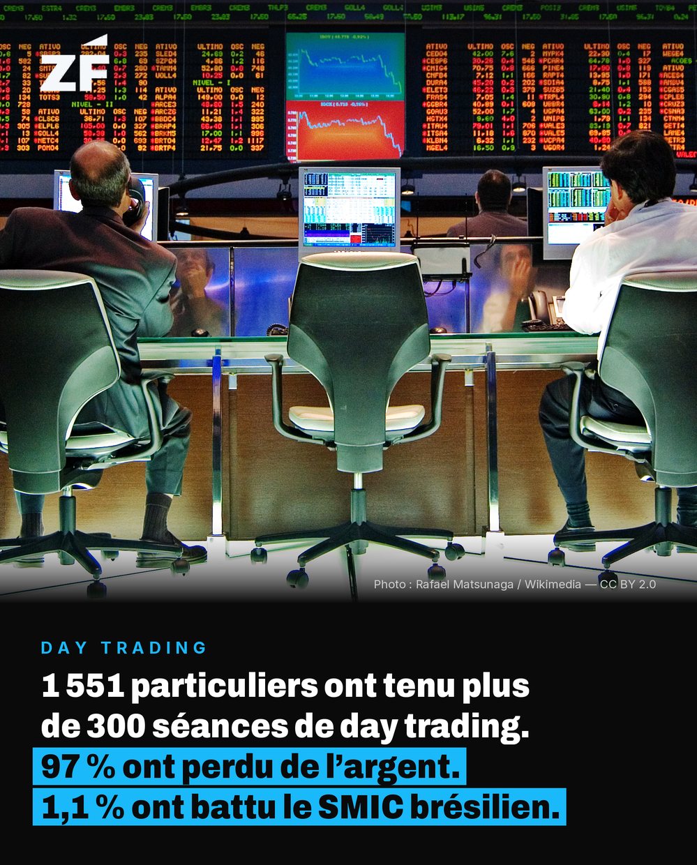 Fact card Ze Finance : Marchés & bourse