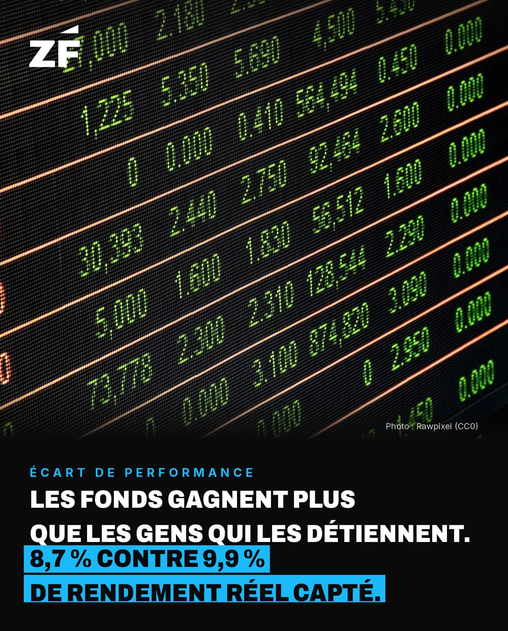 Fact card Ze Finance : Comportement de l'investisseur