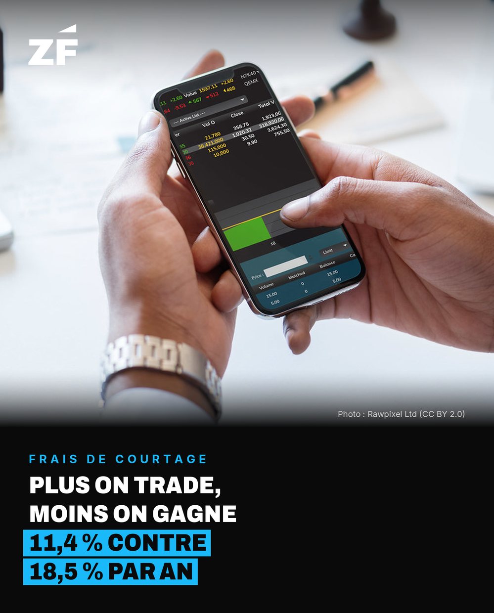 Fact card Ze Finance : Marchés & bourse