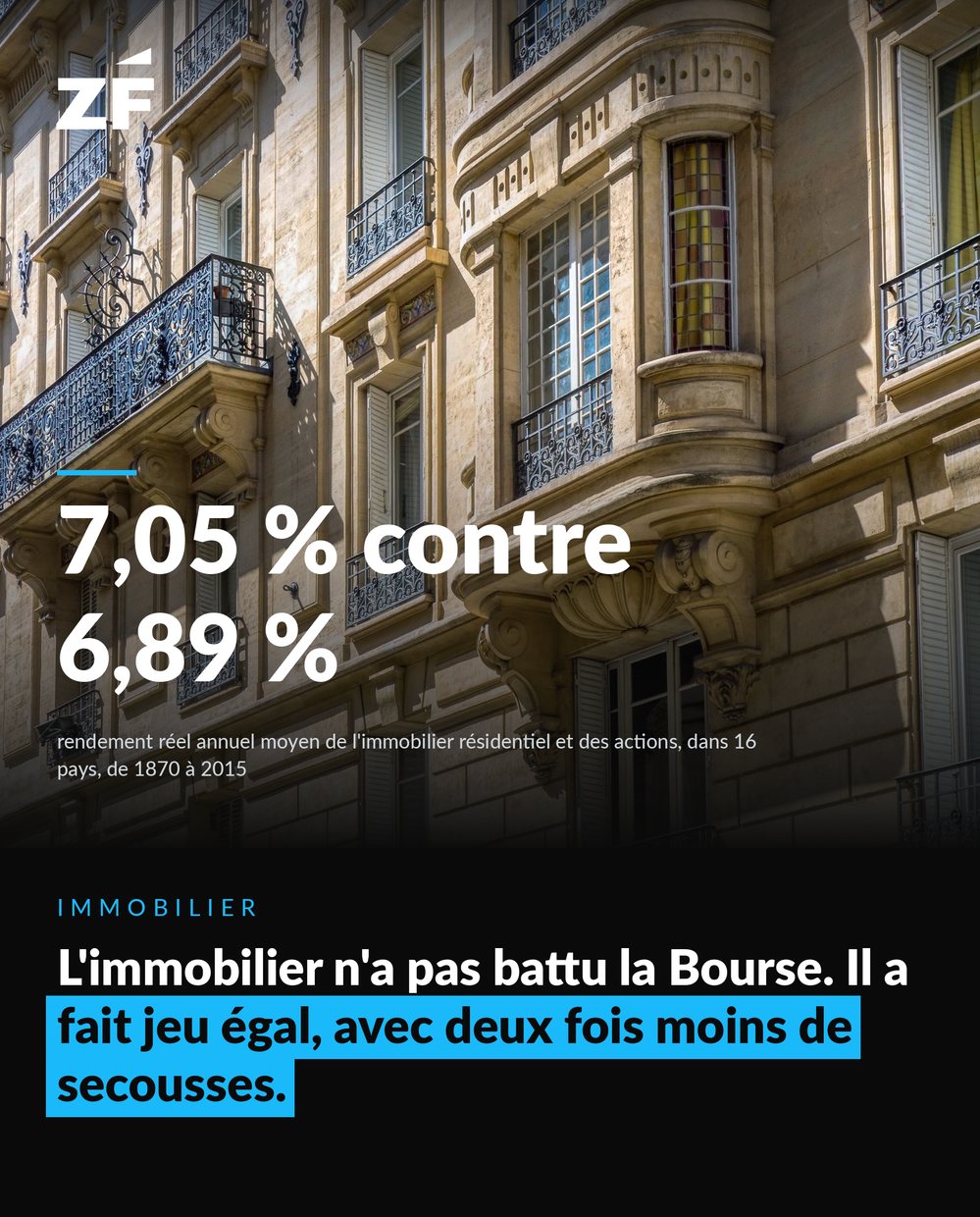 Fact card Ze Finance : Immobilier