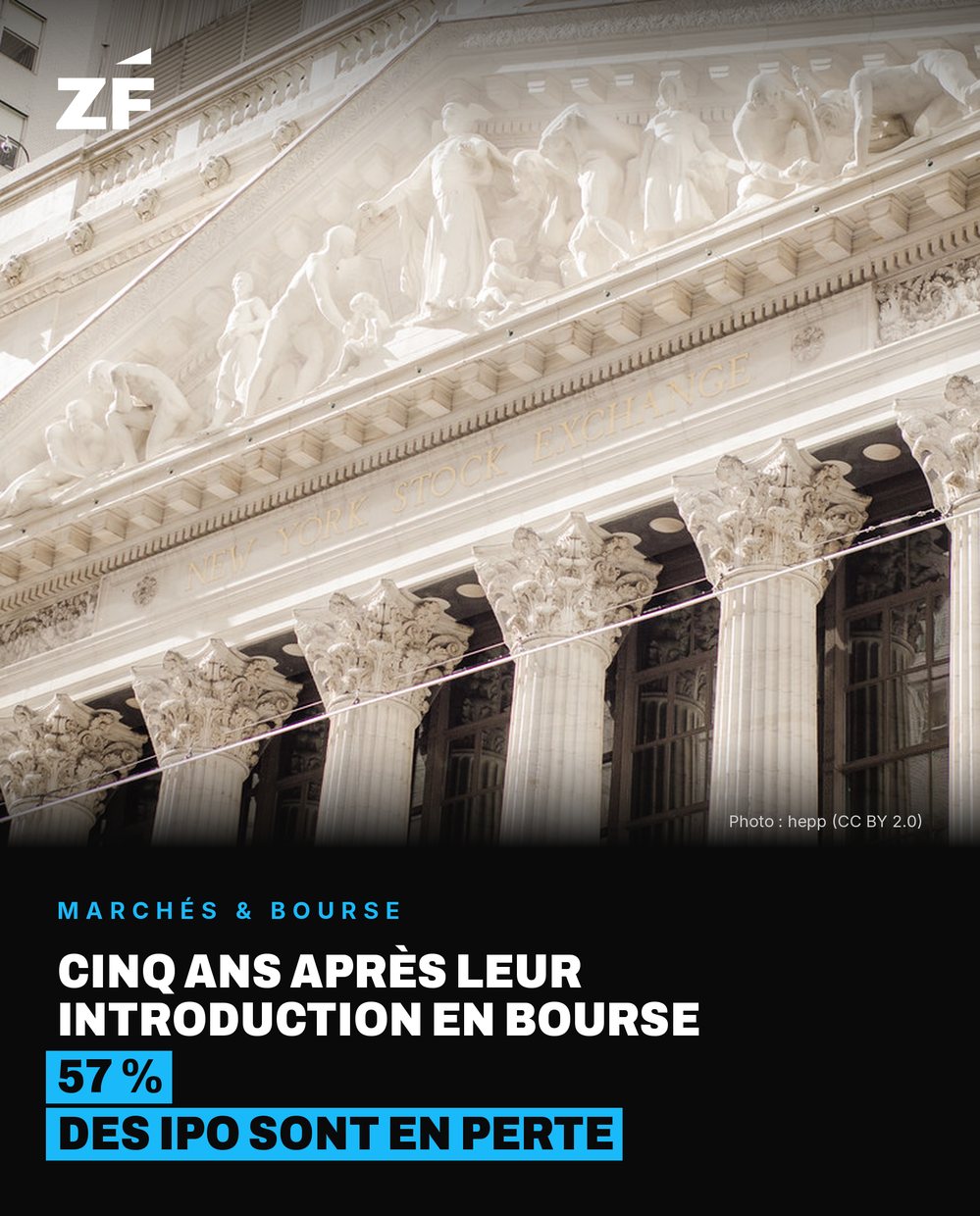 Fact card Ze Finance : Marchés & bourse