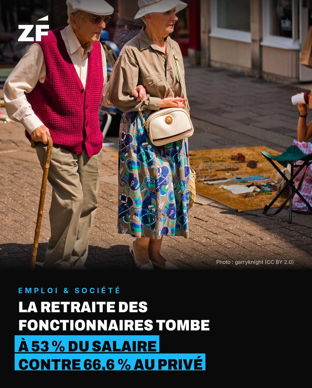 Fact card Ze Finance : Emploi & société